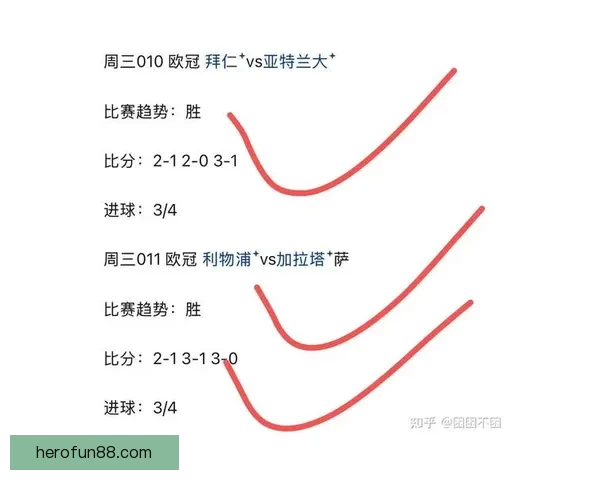 世界杯竞猜赔率全解析及热门比赛胜负趋势全面预测