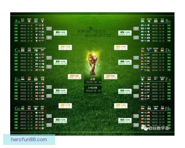 世界杯竞猜胜负预测全面解析与赛果走势深度分析
