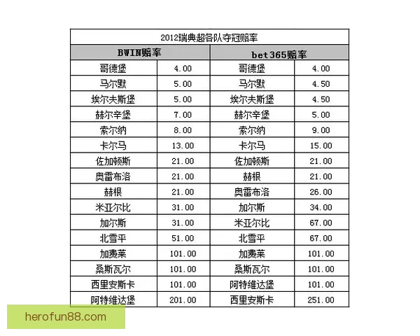 世界杯竞猜赔率全方位对比分析揭示热门球队夺冠概率
