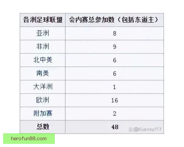 2026年世界杯赛程与参赛队伍大解析:全球盛宴引发足球热潮 2026年世界杯赛程与参赛队伍大解析:全球盛宴引发足球热潮